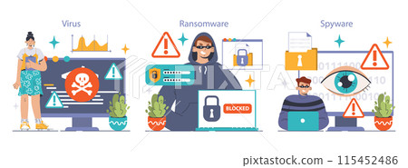 Cybersecurity set. Protecting data from threats. Users confronting various malware types: virus, ransomware, spyware. Adware dangers, botnet traps, worm intrusions. Flat vector illustration 115452486