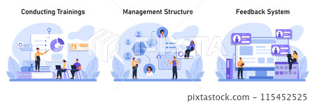 Corporate Activities set. Professionals diving into dynamic training sessions, establishing hierarchical links, and engaging in reviews. Trainings, Management, and Feedback System. Flat vector. 115452525
