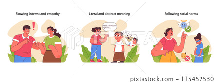 Empathy and norms set. Illustrating compassion, navigating literal thinking, and societal expectations. Fostering understanding in neurotypical contexts. Flat vector illustration Empathy and norms set. Illustrating compassion, navigating literal thinking, and societal expectations. Fostering understanding in neurotypical contexts. Flat vector illustration 115452530