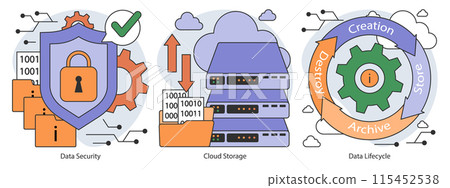 Information management set. Data mining, storage, processing and security. Stages of data lifecycle, governance, and integration. Flat vector illustration Information management set. Data mining, storage, processing and security. Stages of data lifecycle, governance, and integration. Flat vector illustration 115452538