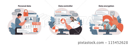 Data Security set. User securing personal details, administrator monitors data, and encryption process ensures privacy. Safeguarding online identity, managing access, encrypted protection. Flat vector 115452628