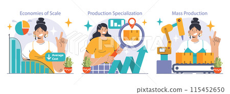 Economies of scale set. Company scale of operation, amount of output produced per unit of time. Mass production efficiency. Flat vector illustration 115452650