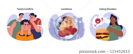 Mental health challenges set. Teenagers facing family disputes, feeling isolated and lonely, combating unhealthy eating habits. Emotional struggles depicted. Flat vector illustration 115452653