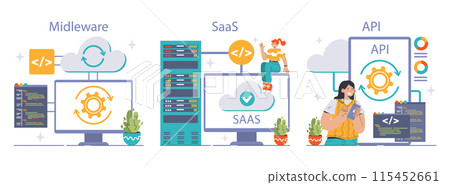 Platform as a Service (PaaS) concept. A dynamic illustration showcasing IaC, containerization, and scalability. Exploring cloud computing, development efficiency and system robustness. Flat vector 115452661