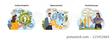 Environmental awareness set. Woman showcasing carbon footprint, man explaining greenhouse gases, and a professional discussing the Kyoto protocol. Global efforts. Flat vector illustration. 115452665