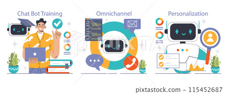 Chat Bot set. Trainer refining AI, integration of diverse channels, tailoring user experiences. Chat interface, code integration, user insights. Flat vector illustration 115452687
