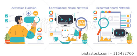 Neural Network Explained set. Dive into machine learning with visuals on Activation Function, Convolutional and Recurrent Neural Networks. Insights to deep learning. Flat vector illustration 115452700