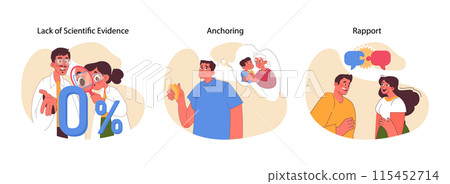 Neuro-linguistic programming set. Lack of evidence, creating emotional anchors, building strong connections. Scientific scrutiny, emotional memory, effective communication. Flat vector illustration Neuro-linguistic programming set. Lack of evidence, creating emotional anchors, building strong connections. Scientific scrutiny, emotional memory, effective communication. Flat vector illustration 115452714