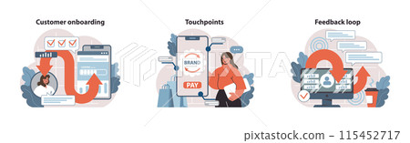Customer journey set. Seamless onboarding process, brand interaction touchpoints, and a structured feedback loop for enhanced customer experience. Digital user engagement methods. Flat vector. 115452717