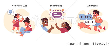Active listening set. Children practice communication skills. Attentiveness, paraphrasing, affirmation. Learning about emotions and body language, asking to summarize. Flat vector illustration Active listening set. Children practice communication skills. Attentiveness, paraphrasing, affirmation. Learning about emotions and body language, asking to summarize. Flat vector illustration 115452718
