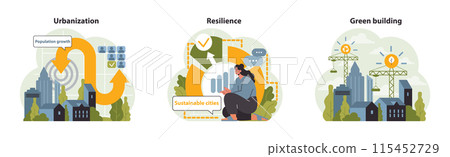 Urban Development set. Urbanization shows growth and target, Resilience with woman and sustainable cities, Green building in construction phase. Flat vector illustration Urban Development set. Urbanization shows growth and target, Resilience with woman and sustainable cities, Green building in construction phase. Flat vector illustration 115452729