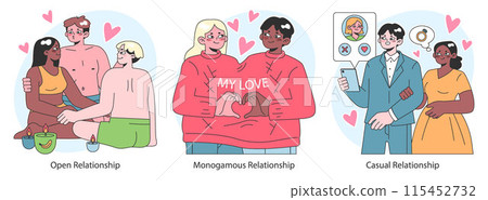 Relationships set. Diverse interpersonal romantic dynamics between characters. Mutual emotional connections across various scenarios. Flat vector illustration. 115452732
