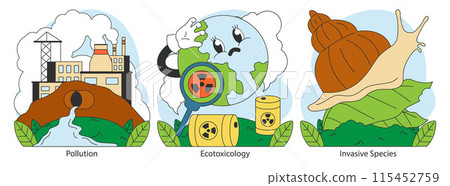 Ecology set. Human influence. Environment pollution, ecotoxicology and invasive species threats. Climate change impact. Biodiversity, renewable energy, sustainability. Flat vector illustration 115452759
