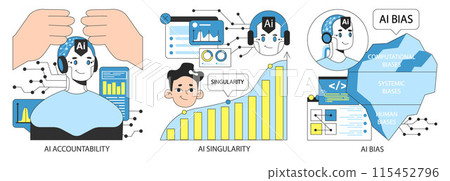 AI ethics set. Artificial intelligence alignment and regulation. Accountability, singularity and autonomy, bias types, transparency, safety and privacy. Flat vector illustration. AI ethics set. Artificial intelligence alignment and regulation. Accountability, singularity and autonomy, bias types, transparency, safety and privacy. Flat vector illustration. 115452796
