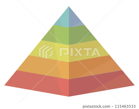 Five-level social hierarchy pyramid 115463533