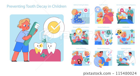 Preventing Tooth Decay in Children set. Educative illustrations depict healthy oral habits and dentist visits for kids' dental care. Emphasizing nutrition and check-ups. Preventing Tooth Decay in Children set. Educative illustrations depict healthy oral habits and dentist visits for kids' dental care. Emphasizing nutrition and check-ups. 115480024