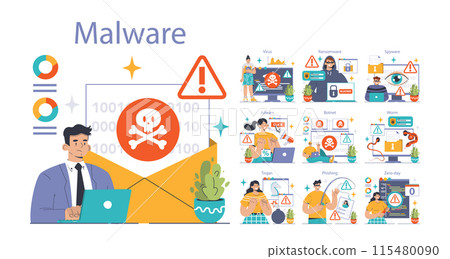 Cybersecurity set. Protecting data from threats. Users confronting various malware types: virus, ransomware, spyware. Adware dangers, botnet traps, worm intrusions. Flat vector illustration 115480090