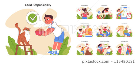 Child Responsibility concept. Teaching kids daily tasks, honest communication, and teamwork. Scenes of feeding pets, decision-making, and goal setting. Flat vector illustration 115480151
