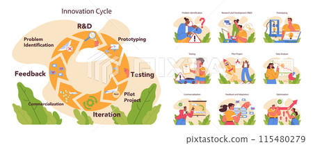 Innovation cycle set. Generation of a creative idea or business solution. Start up or new project development. Data analysis, prototyping and testing. Flat vector illustration Innovation cycle set. Generation of a creative idea or business solution. Start up or new project development. Data analysis, prototyping and testing. Flat vector illustration 115480279