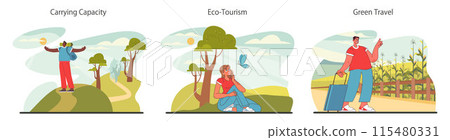 Sustainable tourism set. Ecotourism, eco-friendly recreation. Responsible, low-impact and green travel in local community. Flat vector illustration Sustainable tourism set. Ecotourism, eco-friendly recreation. Responsible, low-impact and green travel in local community. Flat vector illustration 115480331