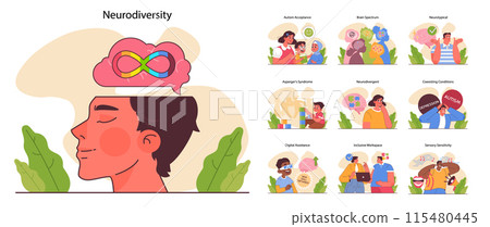 Neurodiversity set. Cognitive development spectrum. Mental health awareness. Sociability, learning ability, attention span, mood and mental disorders. Flat vector illustration 115480445