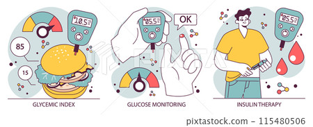 Diabetes set. Measuring sugar blood with glucometer. Glucose monitoring, glycemic index. Hyperglycemia or hypoglycemia treatment, insulin therapy. Endocrinology system disease. Vector illustration 115480506