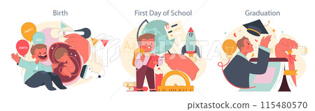 Lifecycle set. Joyful moments from birth to graduation. Newborn in womb, child's first school day, triumphant graduate. Celebratory milestones. Flat vector illustration Lifecycle set. Joyful moments from birth to graduation. Newborn in womb, child's first school day, triumphant graduate. Celebratory milestones. Flat vector illustration 115480570