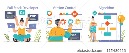 Software development set. Coding, back-end and front-end engineering or programming. Software script and algorithm development. Flat vector illustration Software development set. Coding, back-end and front-end engineering or programming. Software script and algorithm development. Flat vector illustration 115480633