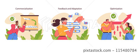 Innovation cycle set. Generation of a creative idea or business solution. Start up or new project development. Data analysis, prototyping and testing. Flat vector illustration Innovation cycle set. Generation of a creative idea or business solution. Start up or new project development. Data analysis, prototyping and testing. Flat vector illustration 115480784