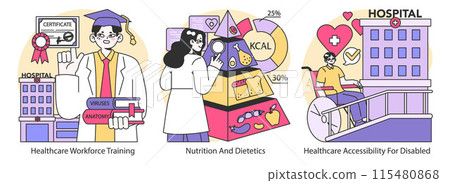 Medical Training and Nutrition set. Educating healthcare professionals, promoting balanced diets, ensuring accessibility for all. Vital medical knowledge sharing. Flat vector illustration. 115480868