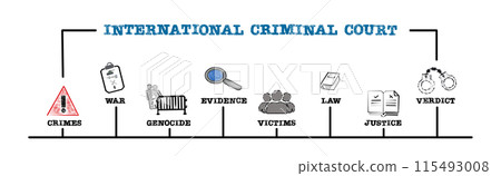 International Criminal Court Concept. Illustration with keywords and icons. Horizontal web banner 115493008