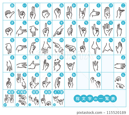 A list of the Japanese 50 sounds expressed in sign language fingerspelling 115520189