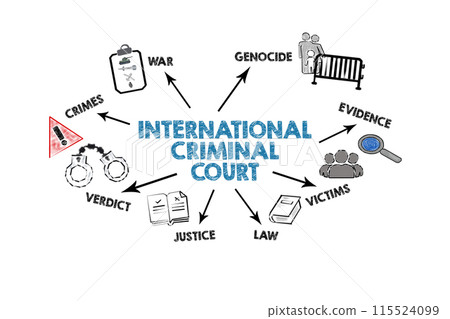 International Criminal Court. Illustration with icons, arrows and keywords on a white background 115524099