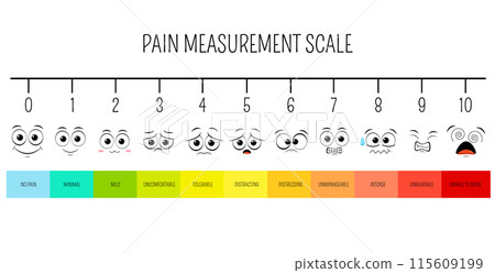 Horizontal pain measurement scale. Emoji icons with fill color for assessment tool. Level indicator stress pain with smiley faces. Pain Medical Diagnosis Scale. Visual chart. Vector illustration EPS8 115609199