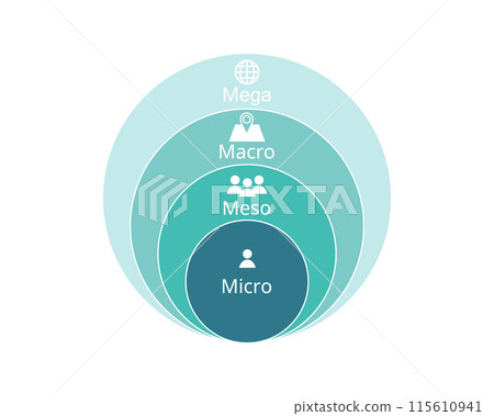 4M framework for micro, macro, meso, giga trends 4M framework for micro, macro, meso, giga trends 115610941