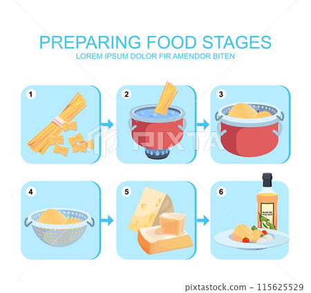 Preparing macaroni food boiling stages vector templates of technical illustrations 115625529