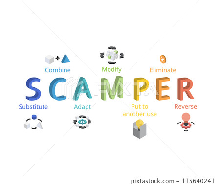 SCAMPER Technique is a team brainstorming technique used to develop or improve products or services from their creativity 115640241