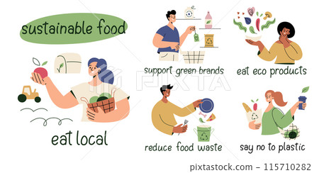 Sustainable food scenes collection. People buy local, reduce waste, eat eco friendly food. Ecology compositions set with lettering, no plastic. Vector illustrations of green lifestyle, sustainability 115710282