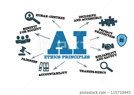 AI Ethics Principles. Illustration with icons, keywords and arrows on a white background 115710945