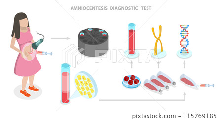 3D Isometric Flat  Illustration of Amniocentesis Diagnostic Test, DNA Gene Exam 115769185