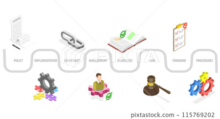 3D Isometric Flat Illustration of Policies And Procedures, Regulatory Compliance 3D Isometric Flat Illustration of Policies And Procedures, Regulatory Compliance 115769202