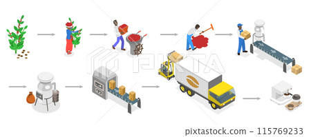 3D Isometric Flat  Illustration of Stages Of Coffee Production , Equipment, Workers, Tools and Transport 115769233