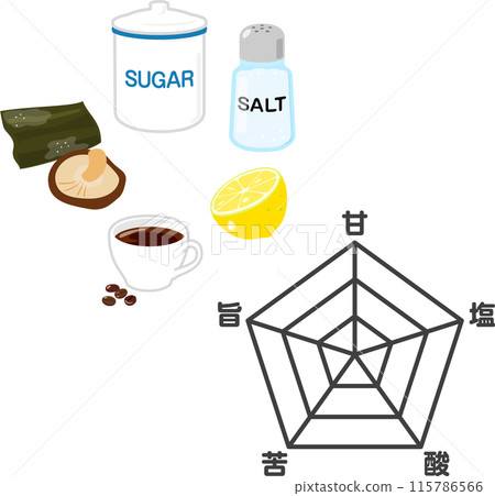 五味食品和雷達圖 115786566
