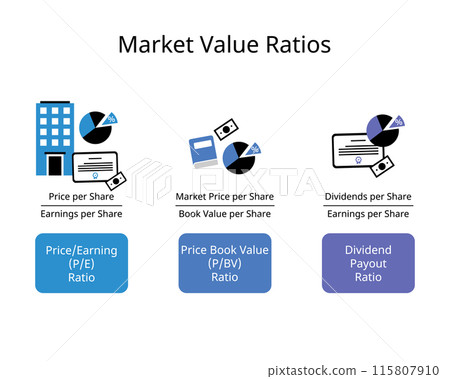 Market value ratios to analyze stock prices and compare market price in price earning ratio, book value ratio, dividend payout 115807910