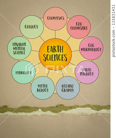 main disciplines of Earth Sciences, also known as Geosciences, infographics diagram on art paper 115831431