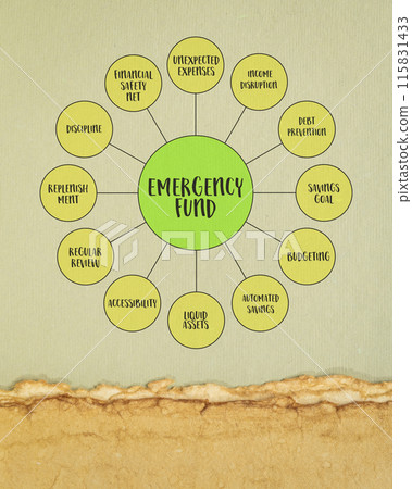 emergency fund, financial preparedness and security concept, diagram infographics emergency fund, financial preparedness and security concept, diagram infographics 115831433
