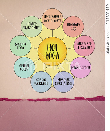 hot yoga, practice performed in a hot and humid environment,  infographics diagram 115831459