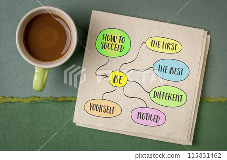 how to succeed concept, be the first, best, different noticed and yourself, business and self development, mind map sketch on a napkin 115831462