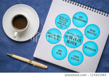 health benefits of hydrogen water infused with molecular hydrogen gas, diagram infographics in a notebook 115831463