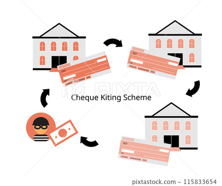 Cheque Kiting Scheme for fraudulent activities for check and money Cheque Kiting Scheme for fraudulent activities for check and money 115833654